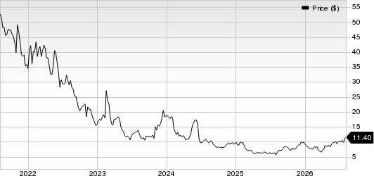 AMC Global Media Inc. Price