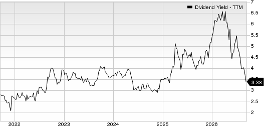 HP Inc. Dividend Yield (TTM)