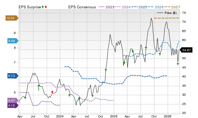 Zacks Price, Consensus and EPS Surprise Chart for ATLC