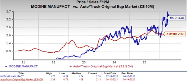 Zacks Investment Research