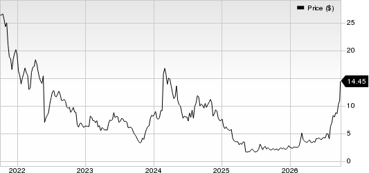 Iovance Biotherapeutics, Inc. Price