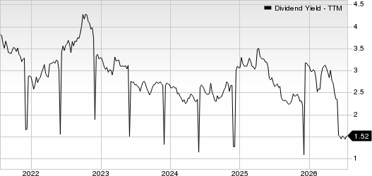Orix Corp Ads Dividend Yield (TTM)