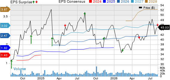 Maplebear Inc. Price, Consensus and EPS Surprise
