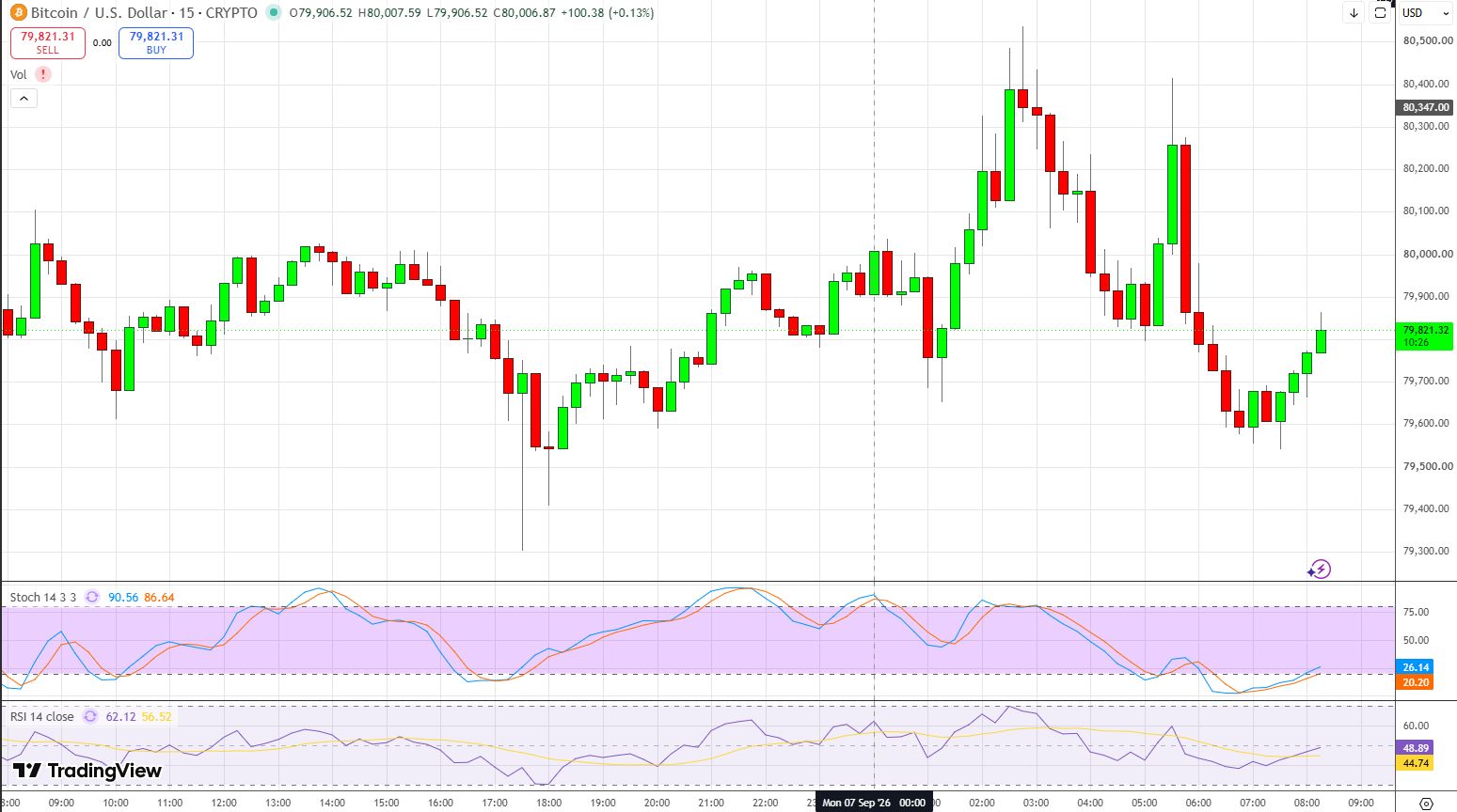 График BTC/USD.