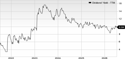 Alliance Resource Partners, L.P. Dividend Yield (TTM)