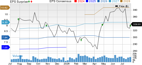 Cadence Design Systems, Inc. Price, Consensus and EPS Surprise