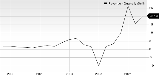 Red Cat Holdings, Inc. Revenue (Quarterly)