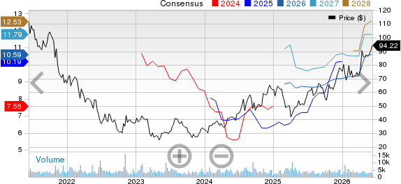 Bread Financial Holdings, Inc. Price and Consensus