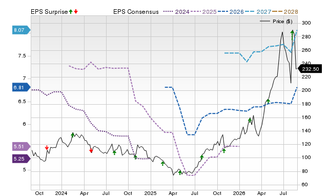 Zacks Price, Consensus and EPS Surprise Chart for MTRN