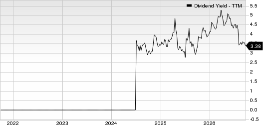 Cricut, Inc. Dividend Yield (TTM)
