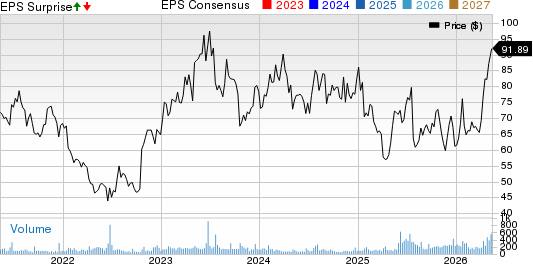 NVE Corporation Price, Consensus and EPS Surprise