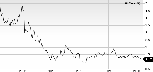 OPKO Health, Inc. Price