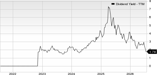 PBF Energy Inc. Dividend Yield (TTM)