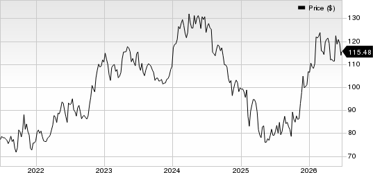 Merck & Co., Inc. Price
