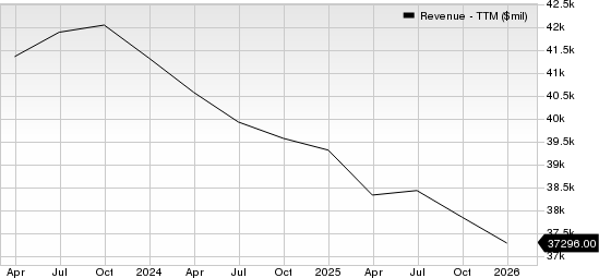 Warner Bros. Discovery, Inc. Revenue (TTM)