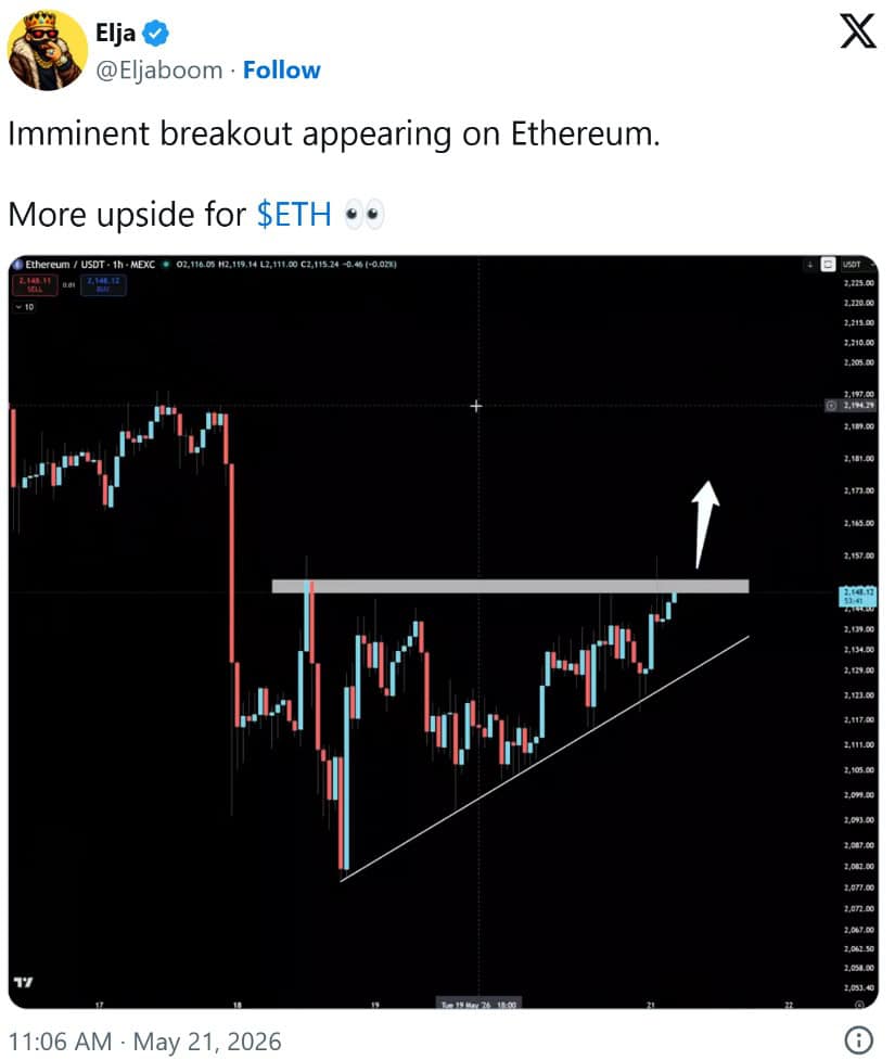 $2,150 Resistance Becomes the Main Battleground