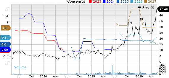 Applied Digital Corporation Price and Consensus