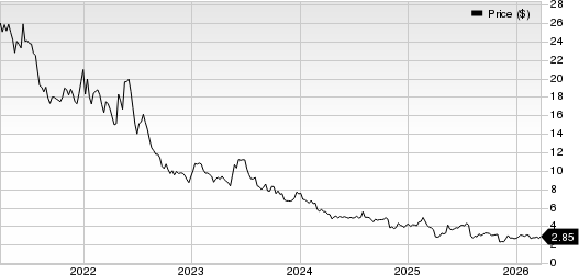 Magnachip Semiconductor Corp. Price