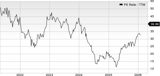 Five Below, Inc. PE Ratio (TTM)