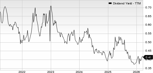 Dana Incorporated Dividend Yield (TTM)