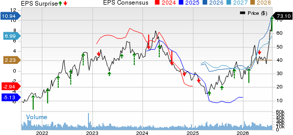 PBF Energy Inc. Price, Consensus and EPS Surprise