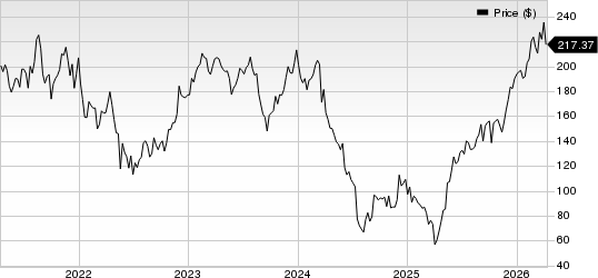 Five Below, Inc. Price