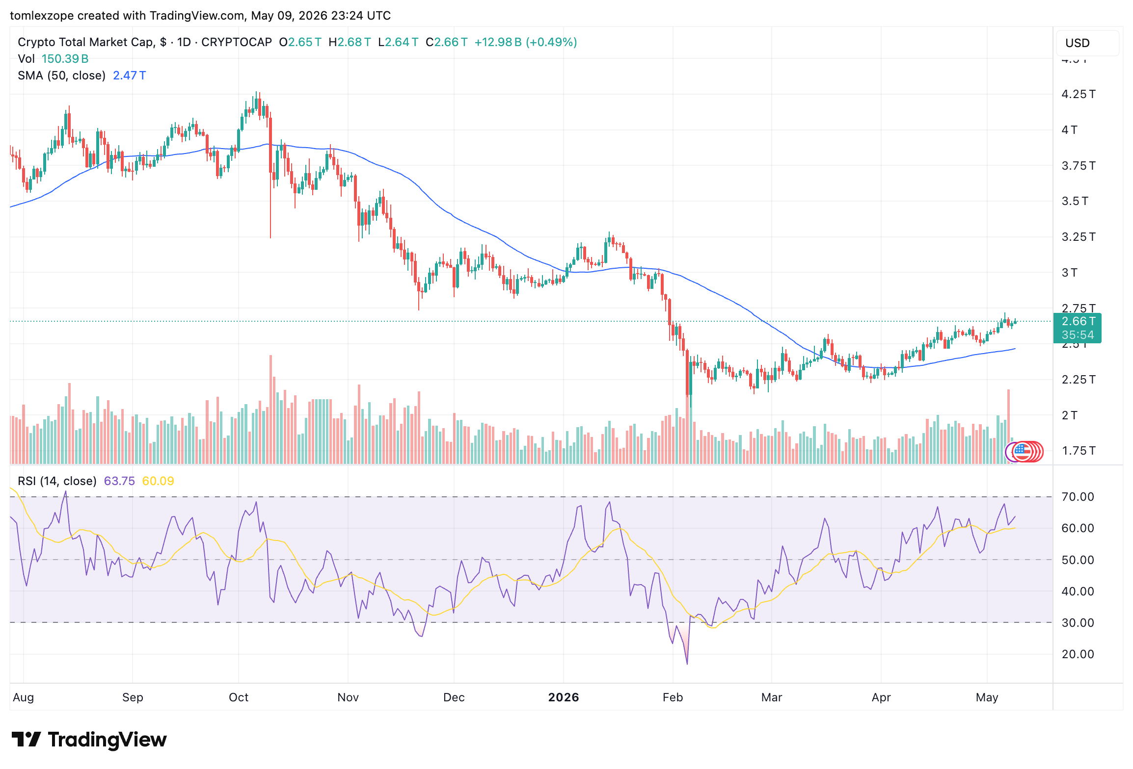 USDT