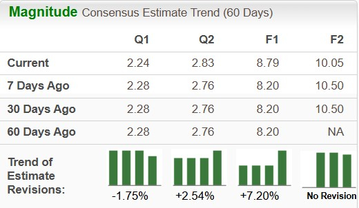 Zacks Investment Research