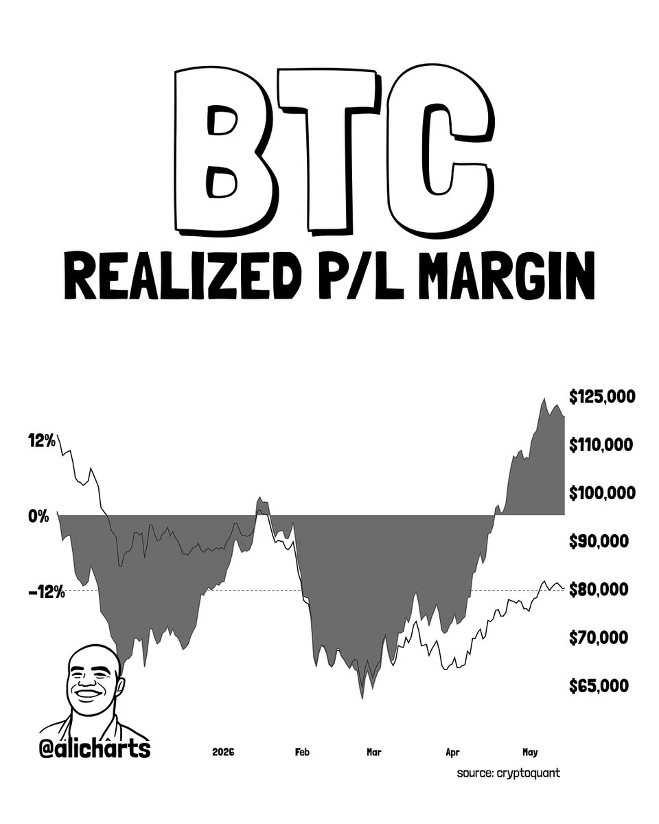 Bitcoin price
