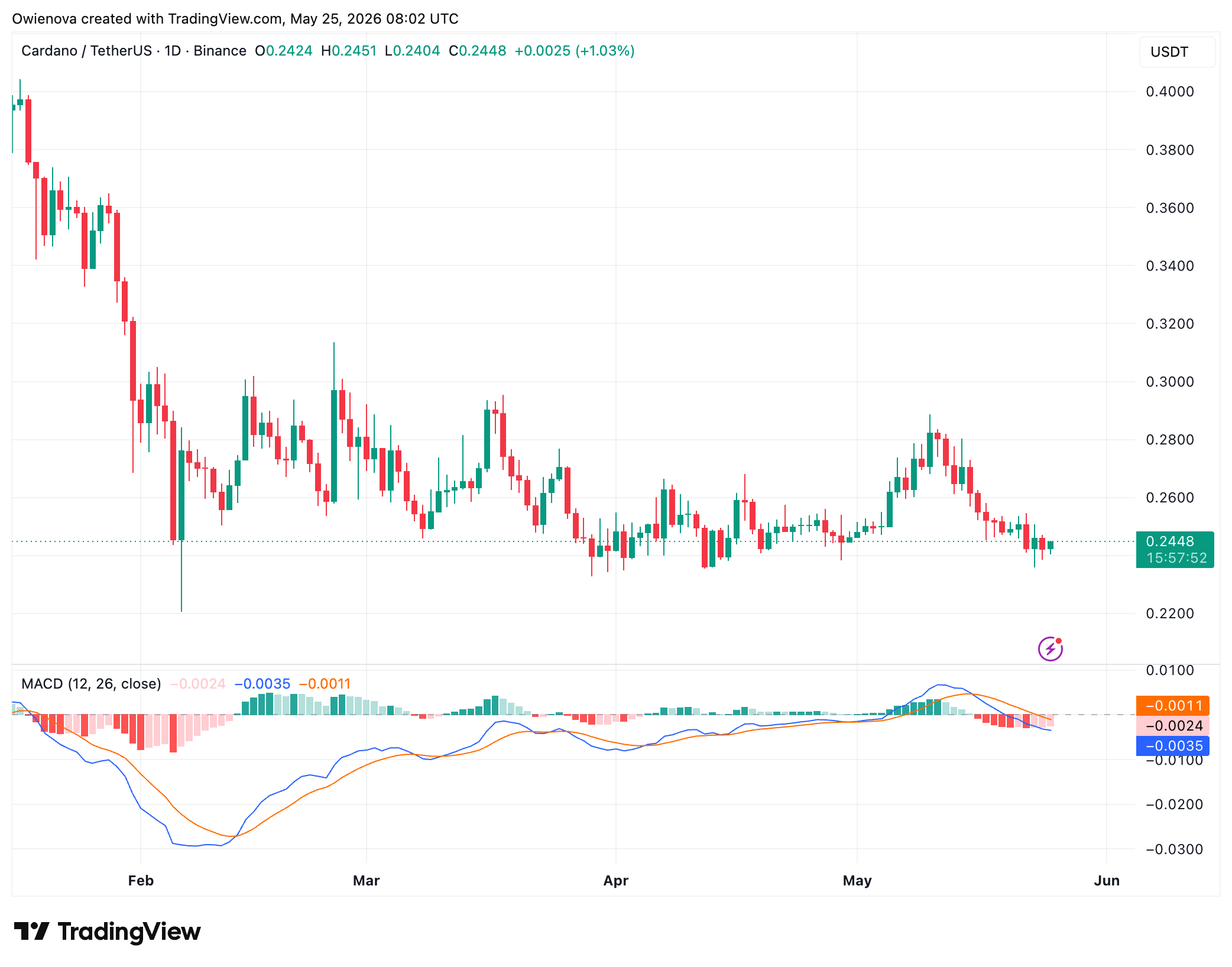 Cardano