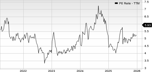 Shinhan Financial Group Co Ltd PE Ratio (TTM)
