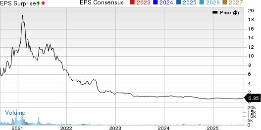 Retractable Technologies, Inc. Price, Consensus and EPS Surprise