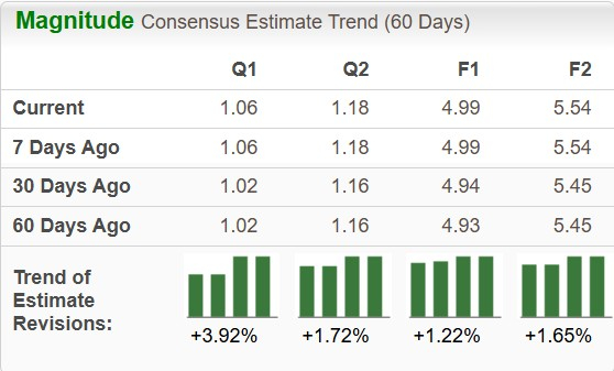 Zacks Investment Research