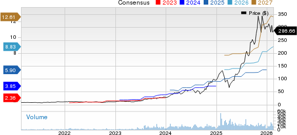 Celestica, Inc. Price and Consensus