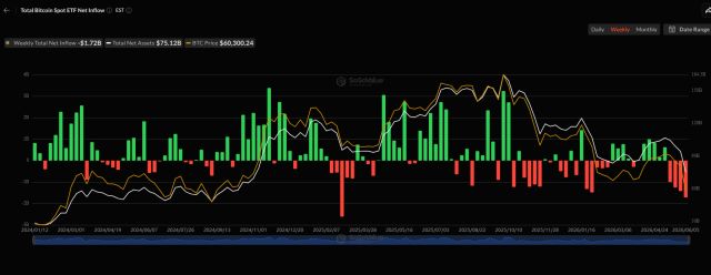 Shiba Inu Exchange Outflows Drop 42% As Activity Cools