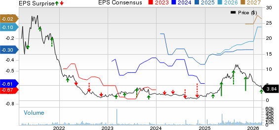 ThredUp Inc. Price, Consensus and EPS Surprise