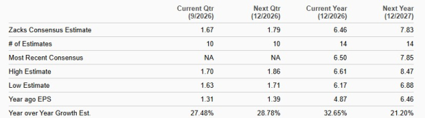 Zacks Investment Research