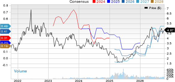 Baytex Energy Corp Price and Consensus