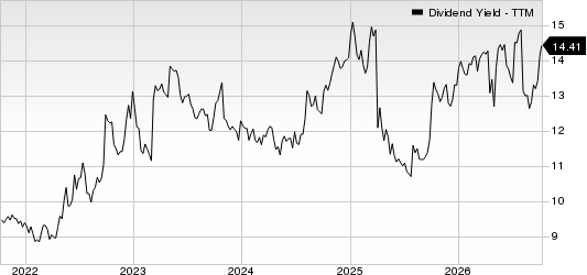 Goldman Sachs BDC, Inc. Dividend Yield (TTM)