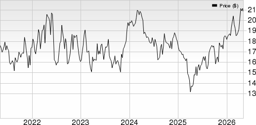 Host Hotels & Resorts, Inc. Price and EPS Surprise