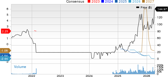 Nebius Group N.V. Price and Consensus