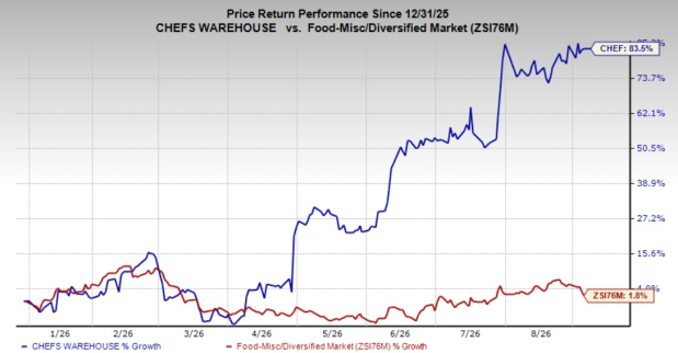 Zacks Investment Research