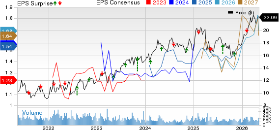 Plains All American Pipeline, L.P. Price, Consensus and EPS Surprise