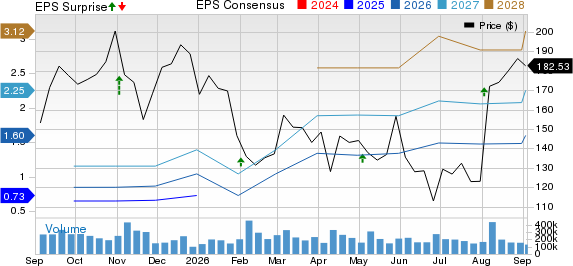 Palantir Technologies Inc. Price, Consensus and EPS Surprise