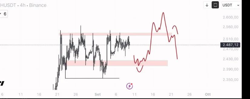 ETH Range Keeps $2,400-$2,430 Support in Play
