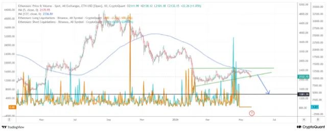 Ethereum