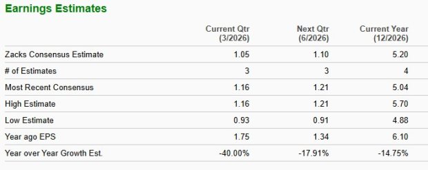 Zacks Investment Research