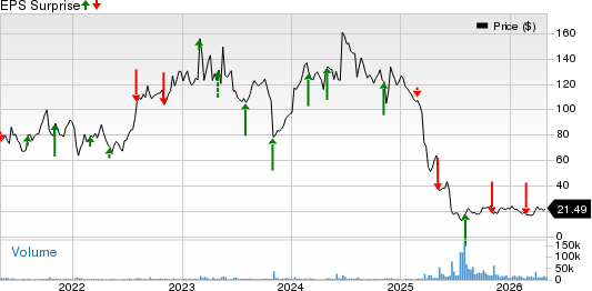 Sarepta Therapeutics, Inc. Price and EPS Surprise