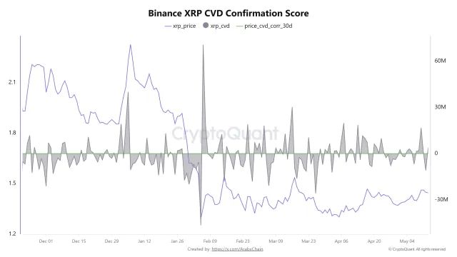 XRP