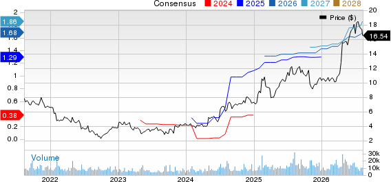 Pitney Bowes Inc. Price and Consensus
